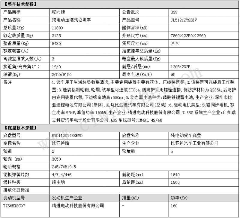 引领绿色清洁新时代——程力汽车新能源环卫垃圾车解决方案